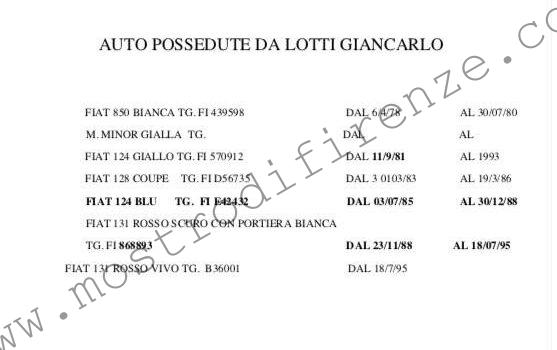 <b>29 Agosto 1996 Accertamenti sulle automobili possedute da Giancarlo Lotti</b>